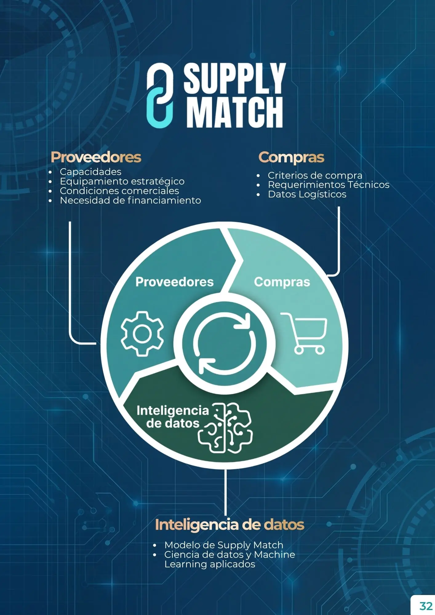 Supply Match plataforma industrial